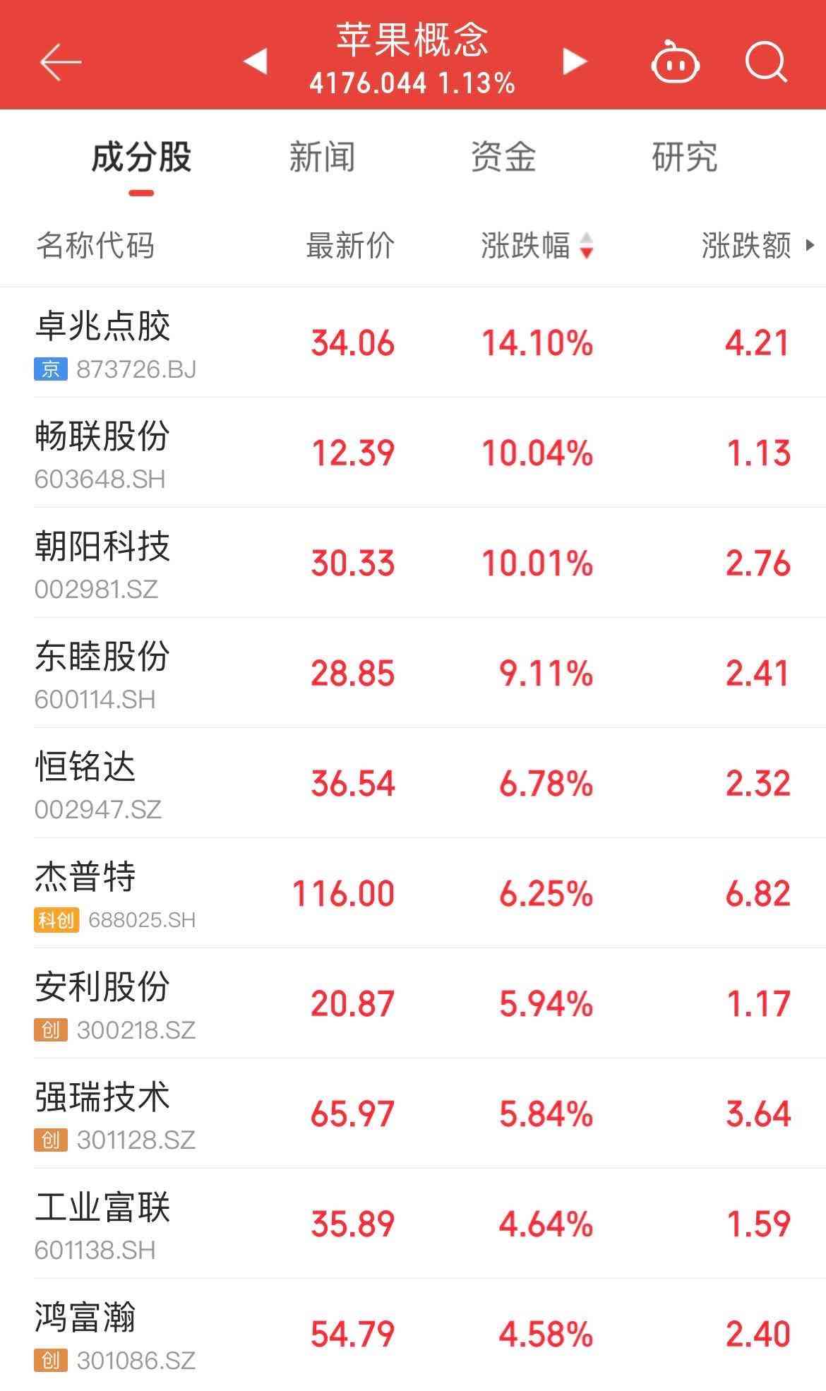 苹果市值一夜大涨超1万亿元，“美国制造计划”引爆全球关注